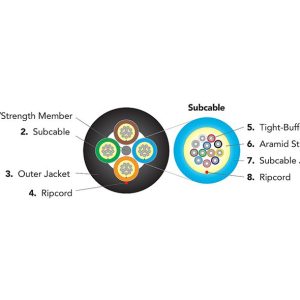 Fibre Systems | GX Series 96 Fibre Cable Fibre Systems | GX Series 96 Fibre Cable
