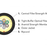 Fibre Systems | DX Series – LSZH ABS Cable Fibre Systems | DX Series – LSZH ABS Cable