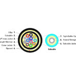 Fibre Systems | Pierside Cable Fibre Systems | Pierside Cable