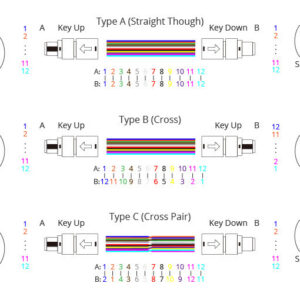 Fibre Systems | MTP® Pro Trunk Cable Singlemode OS2 12F LSZH